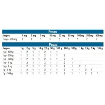 juegos-de-pesas-de-precision-para-calibracion-de-balanzas